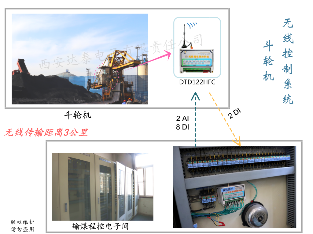 斗輪機(jī)無線控制系統(tǒng).png